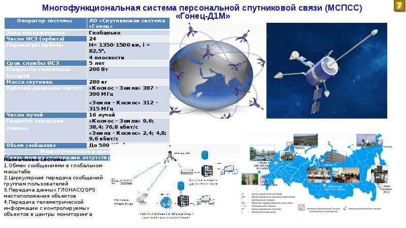 Аэрокосмический мониторинг презентация