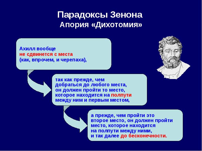 Апории зенона презентация