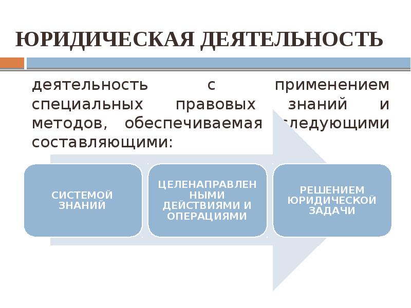 Особые правовые режимы информации