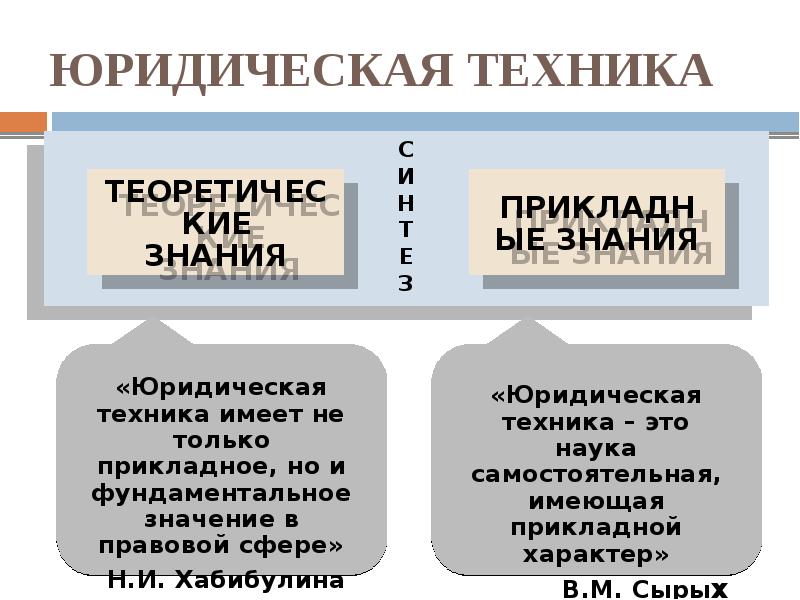 Юридическая техника в схемах и таблицах