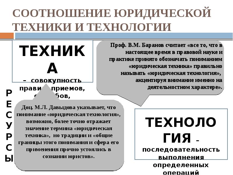 Понятие и виды юридической техники презентация