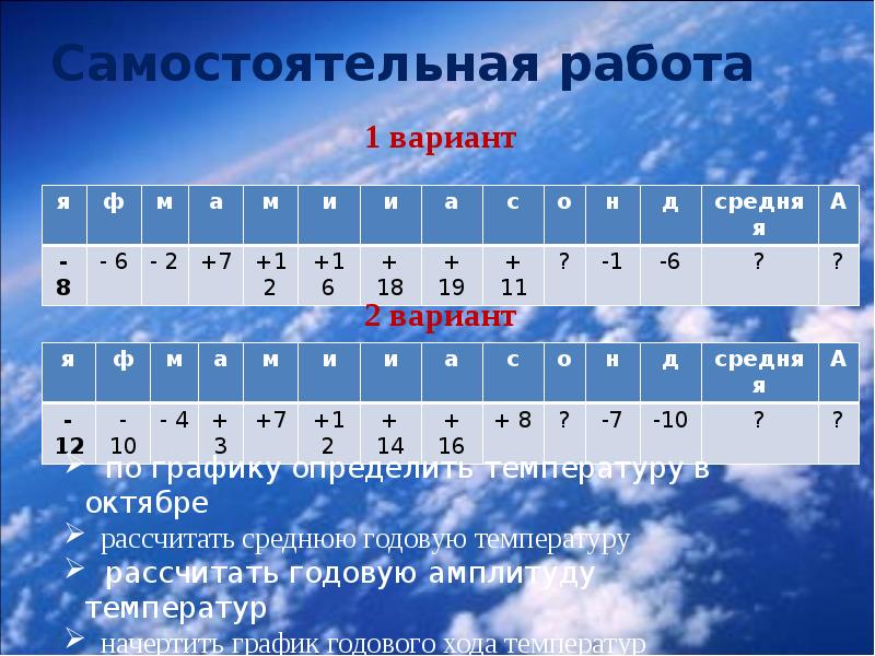 Как определить амплитуду воздуха. Средние многолетние температуры воздуха. Средняя годовая температура. Средняя годовая температура воздуха. Таблица годовой температуры.