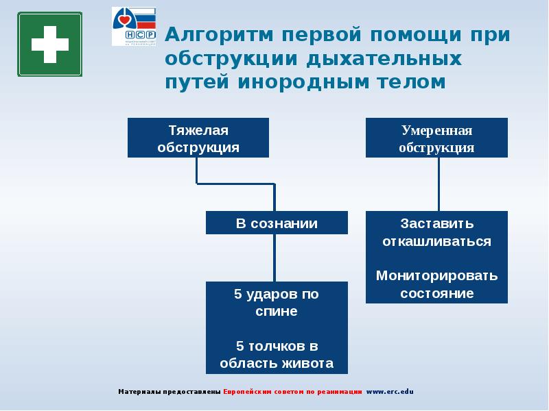 Признаки обструкции дыхательных путей схема полная и частичная