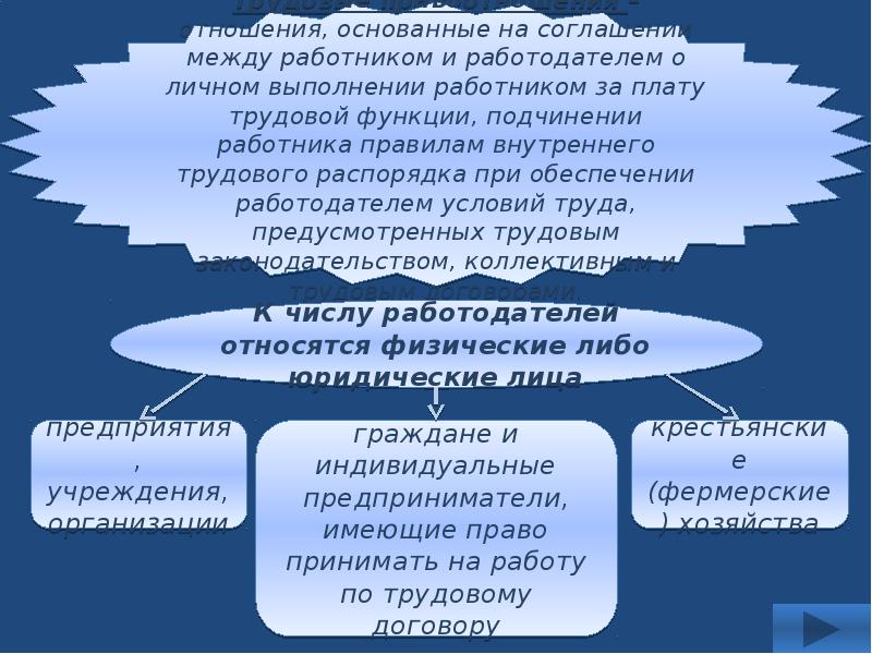 Презентация 9 класс право на труд трудовые правоотношения 9