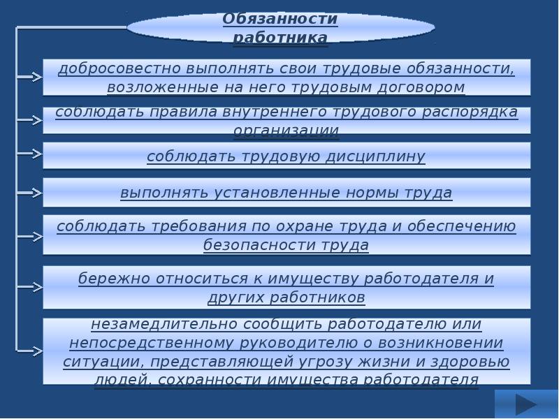 Проект трудовые правоотношения