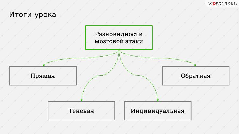 Мозговая атака презентация