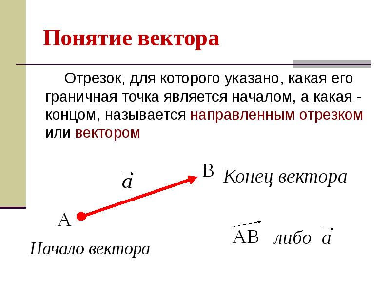 На рисунке началом отрезка является точка концом отрезка точка