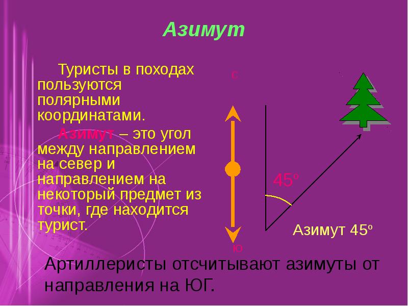 Азимут 0 градусов. Азимут. Азимут угол. Понятие Азимут.