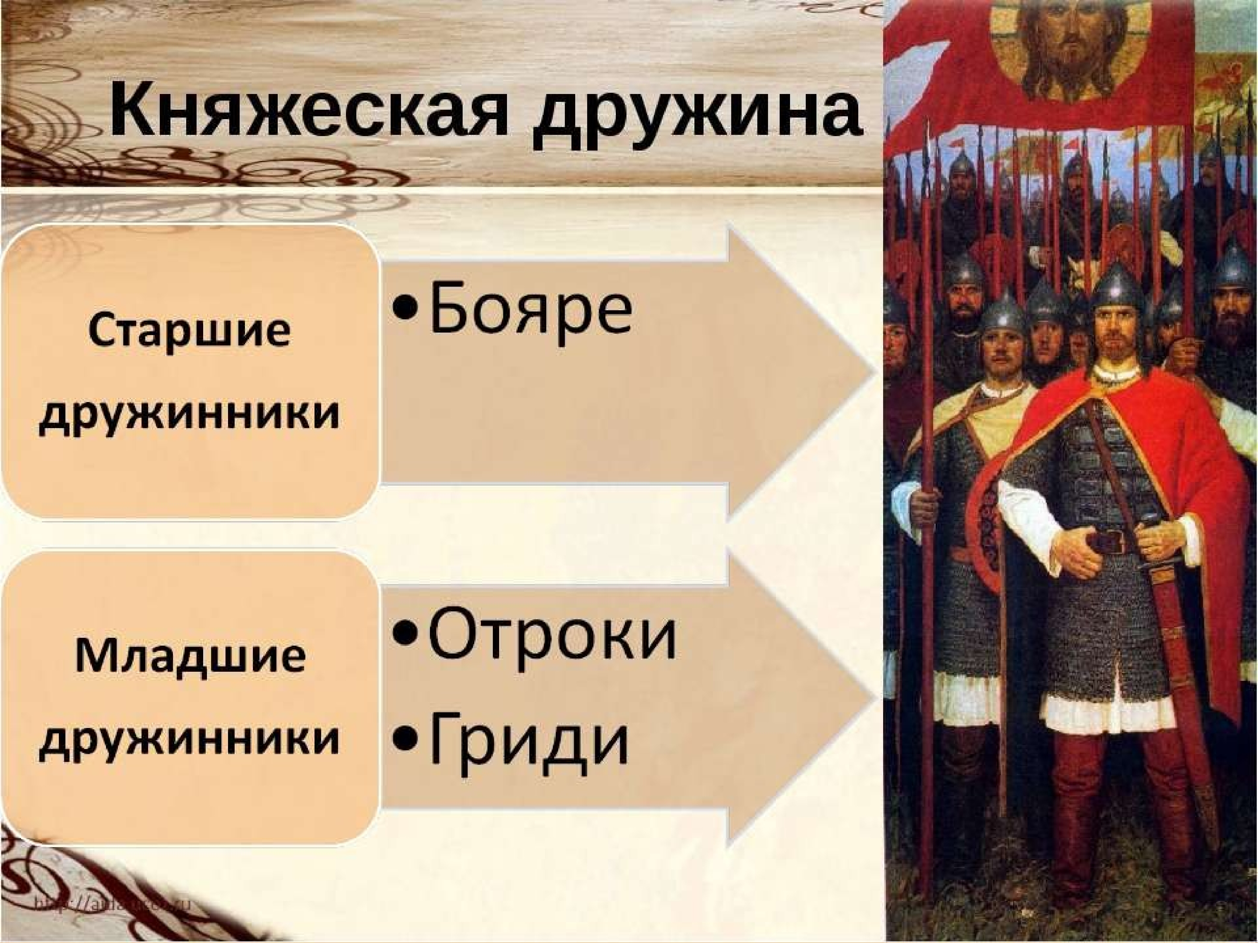 Дружина это в древней руси. Княжеская дружина бояре. Дружина древней Руси Гриди. Старшие и младшие дружинники. Старшая и младшая дружина князя.