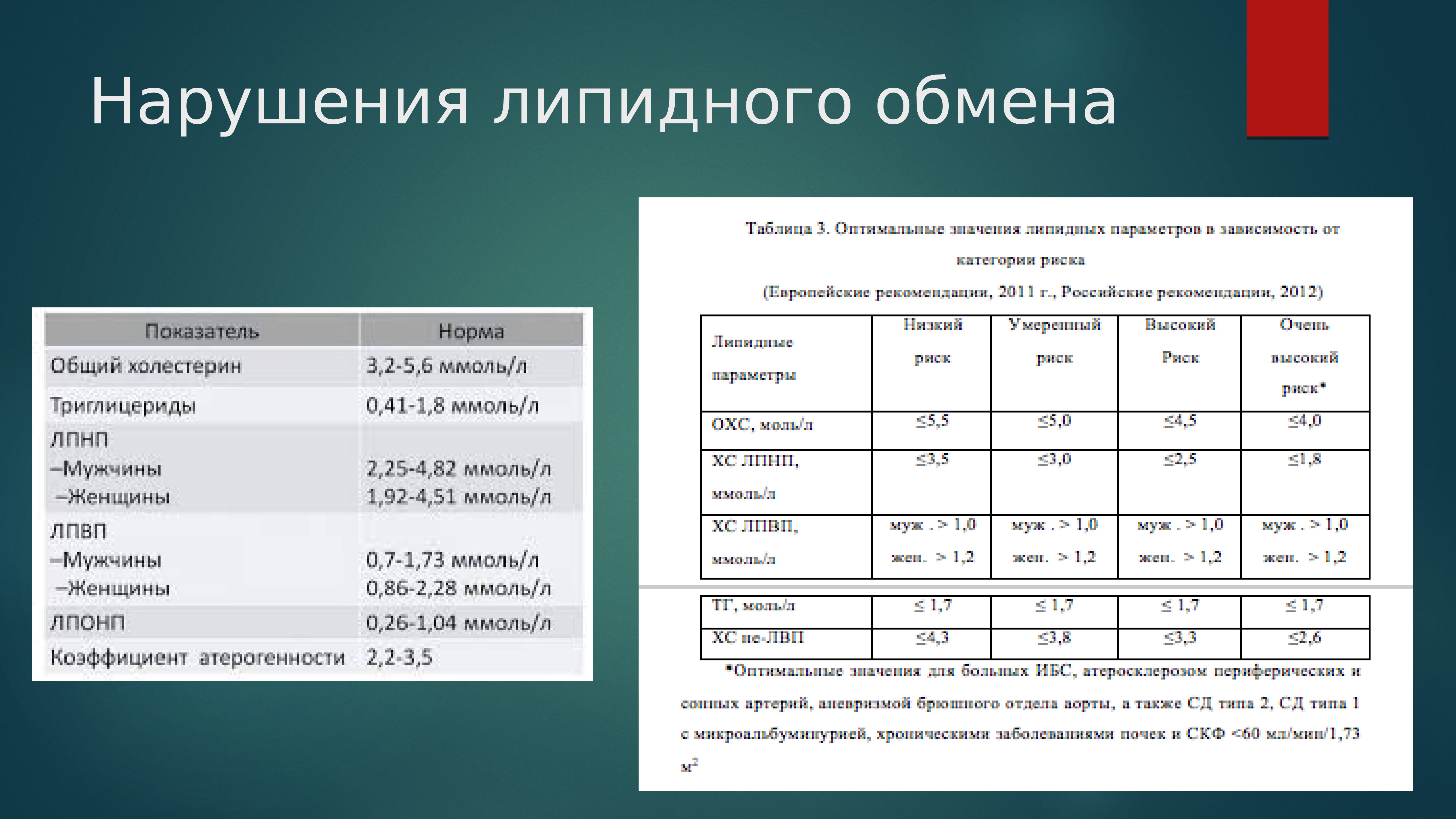 Что такое липидный профиль. Липидный обмен. К показателям липидного обмена относятся:. Нарушение липидного обмена. Нарушение липидного обмена анализы.