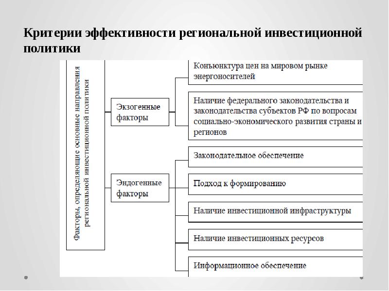 Критерии эффективности государства