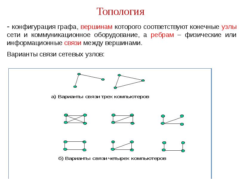 Направление к рыночной площади название вершины. Узел графа. Топология сети Граф. Узел в графе. Виды связи между вершинами графа.