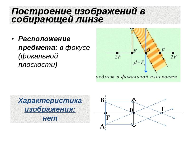 Построить изображение предмета расположение которого показано на рисунке 162