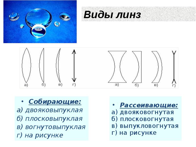 Стеклянную линзу показанную на рисунке перенесли из воздуха в воду