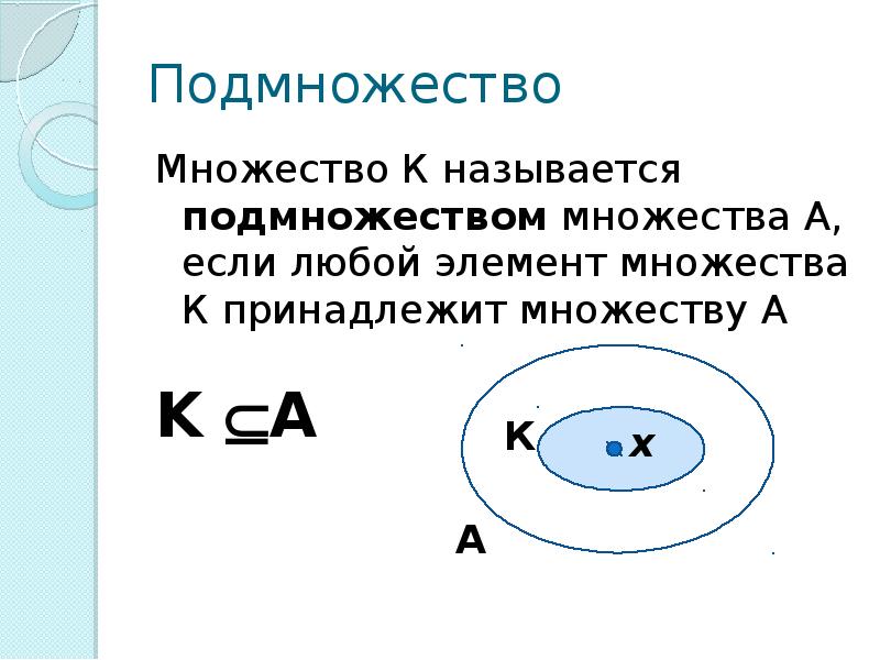 Множества и подмножества 8 класс. Множества и подмножества. Множество принадлежит множеству. Знак подмножества. Подмножество примеры.