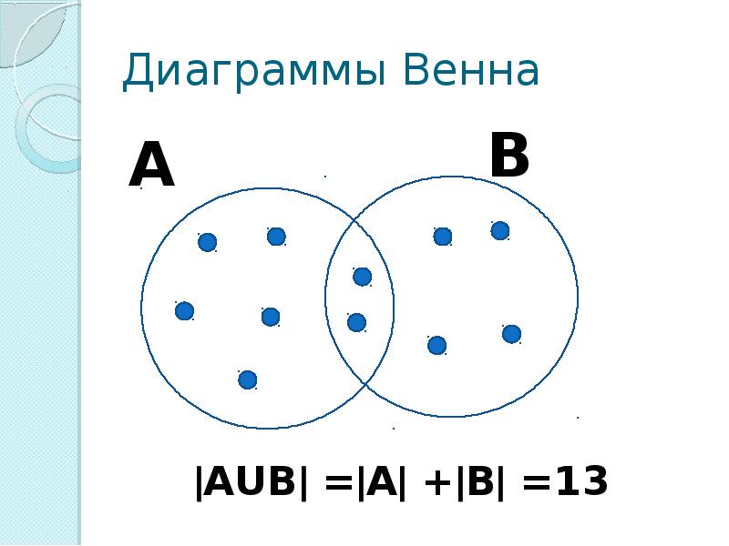 Сравни героев в диаграмме венна чем они похожи а чем различаются вера и анфиса успенский