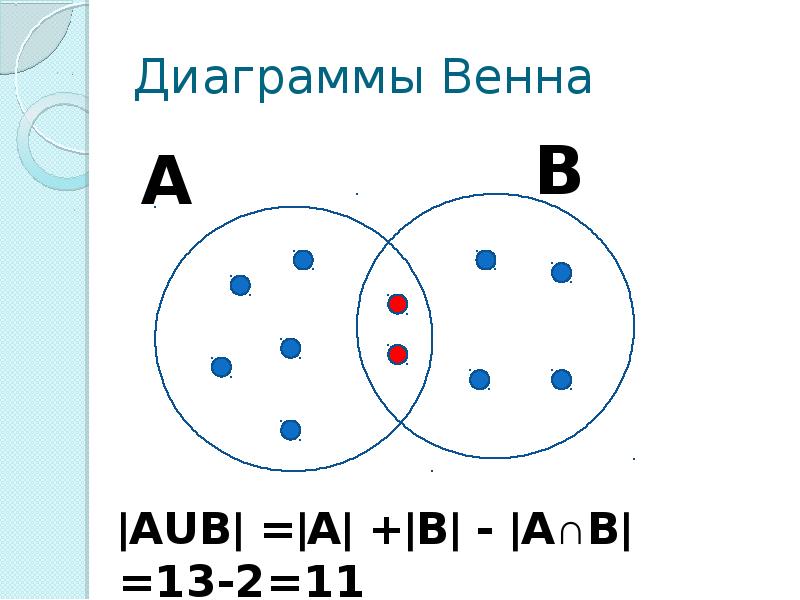 Диаграмма венна формулы. Диаграмма Венна для 4 множеств. Диаграмма Венна онлайн. Диаграмма Венна ГАЗ И жидкость. Диаграмма Венна на алфавит кириллица.