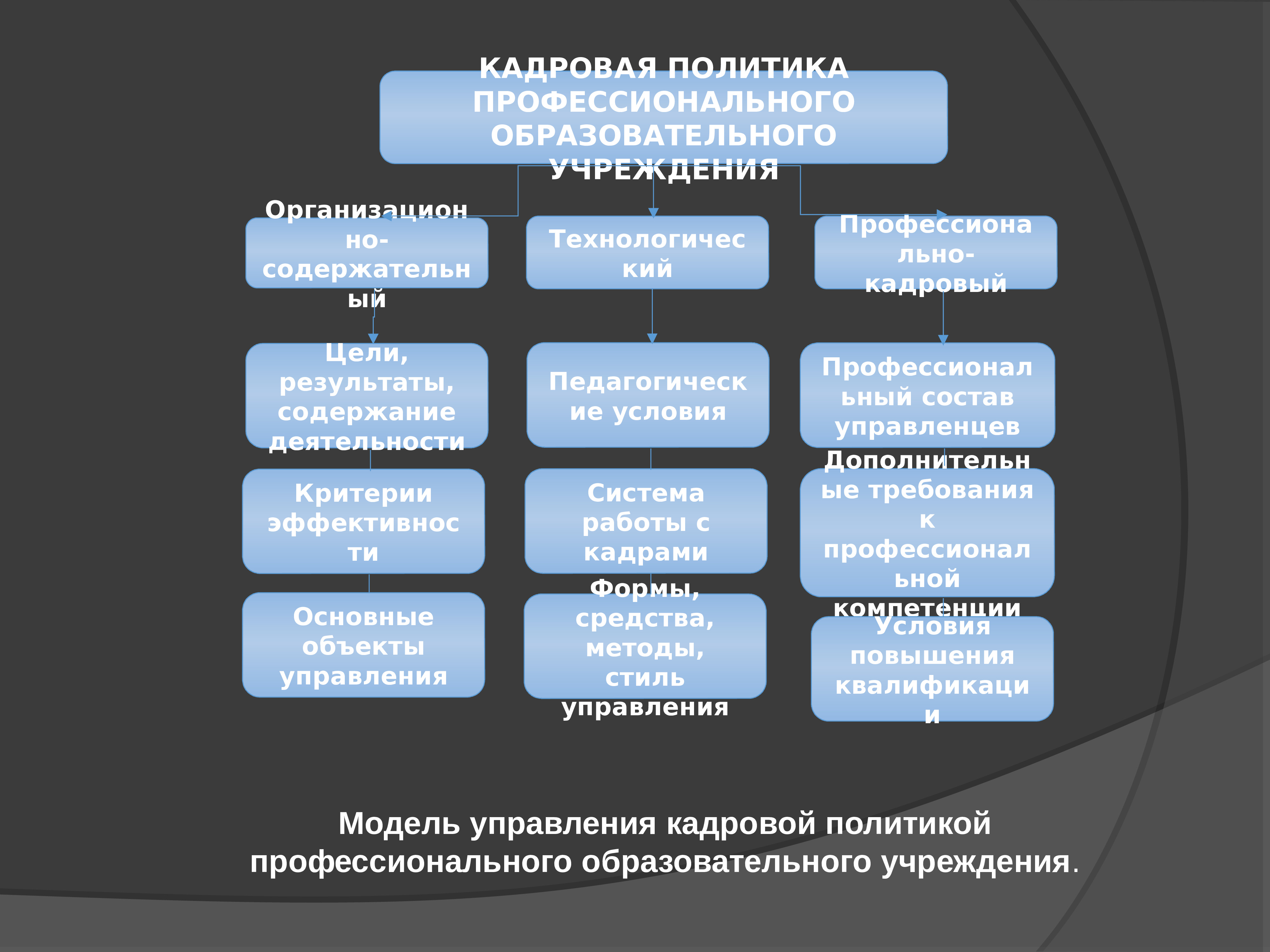 Кадровая стратегия