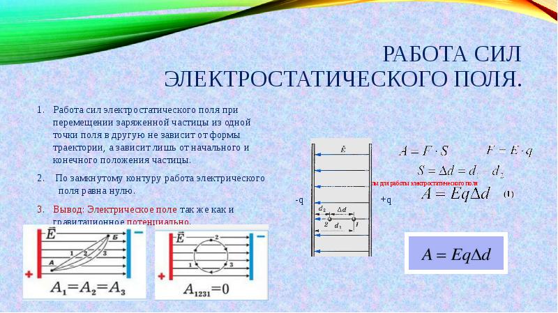 Электростатическое поле работа сил электростатического поля