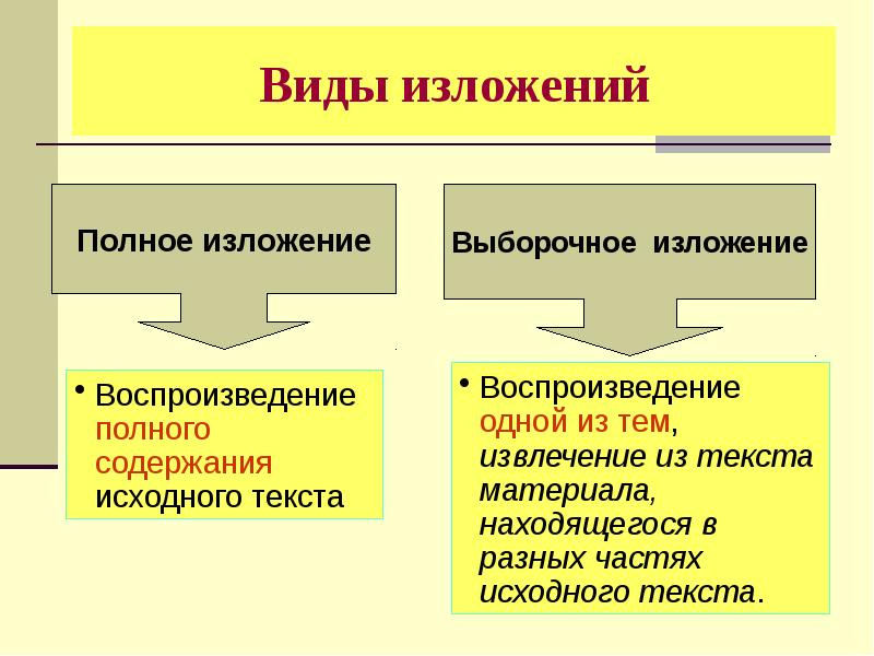 Презентация изложения 5 класс