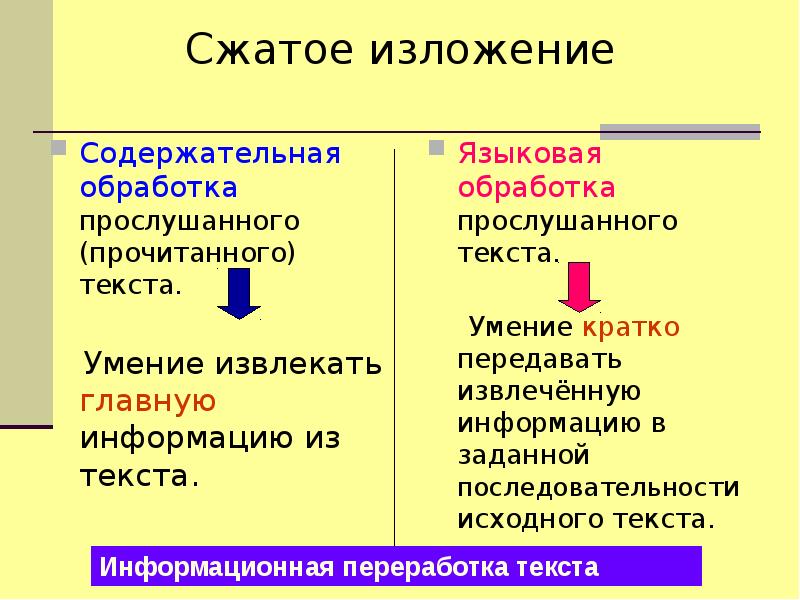 Отметьте основные способы изложения темы проекта