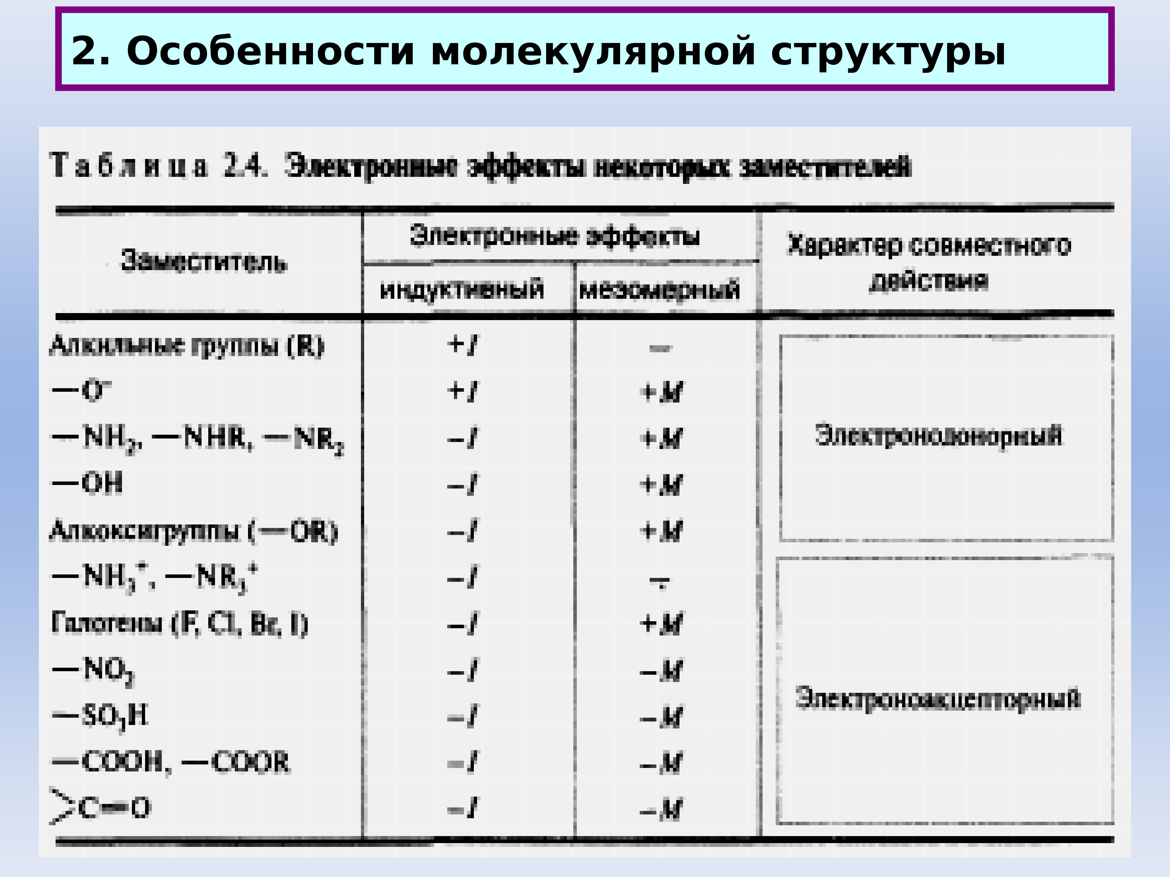 Молекулярные признаки. Начало органической химии. Таблица электронных заместителей. Формулы электронных заместителей.