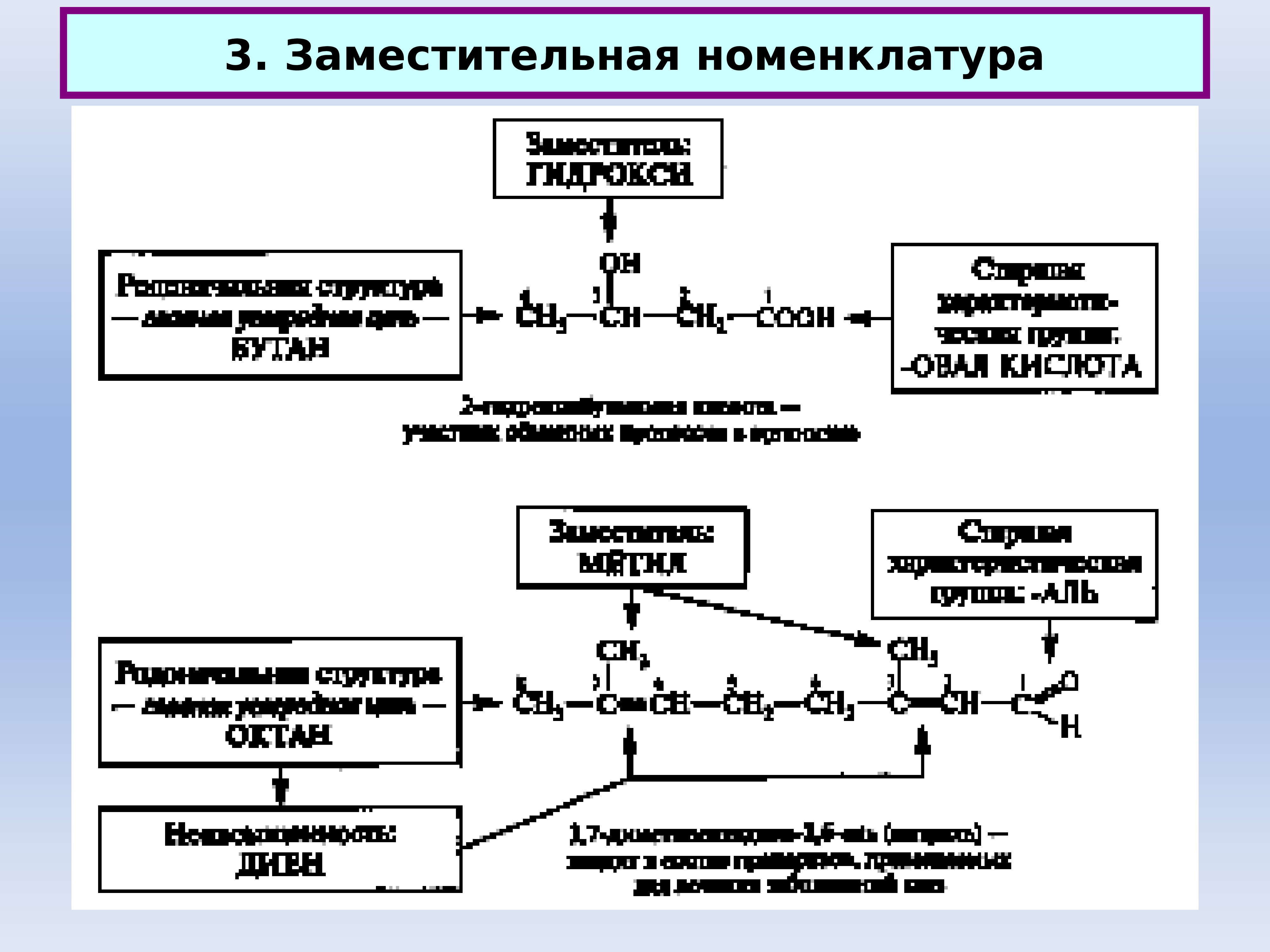 Заместительная номенклатура. Рациональная и современная заместительная номенклатура. Заместительная номнкл. Замечтительная номенклатур. Что такое заместительная номенклатура в химии.