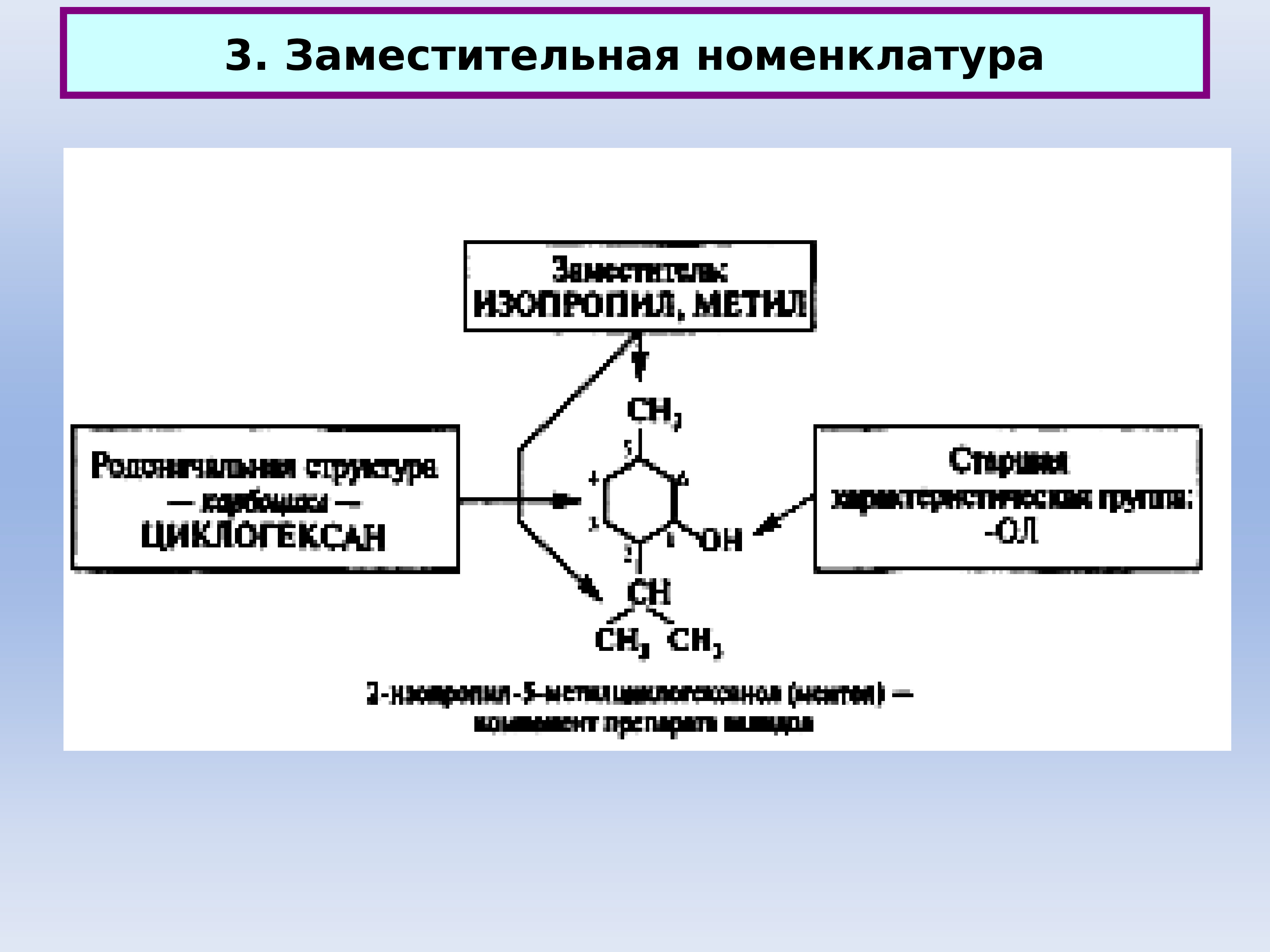 Заместительная номенклатура. Заместительная номнкл. Заместительная номенклатура номенклатура. Международная заместительная номенклатура.