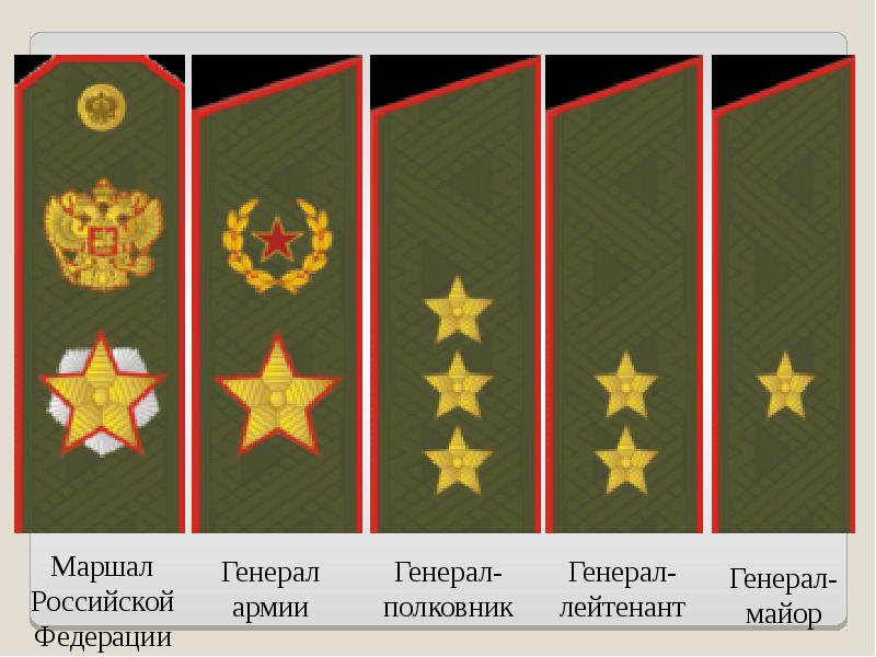 Высший генеральский чин. Звание генерал лейтенант. Генеральские звания. Звания генерал полковник генерал лейтенант.