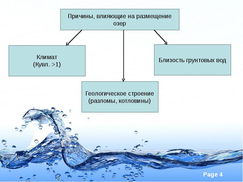 География 8 класс озера болота подземные воды ледники многолетняя мерзлота презентация