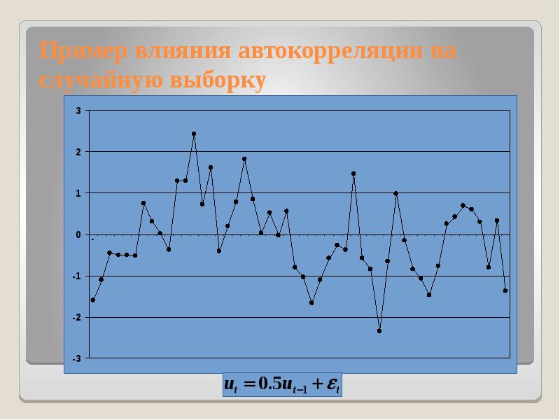 Автокорреляция уровней временного