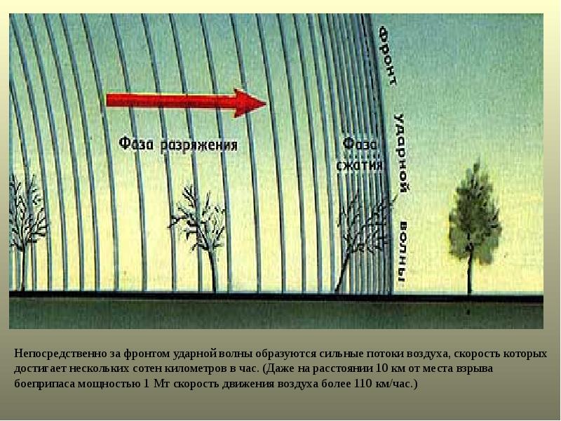 Защита от воздушной ударной волны. Ударная волна ядерного взрыва это ОБЖ. Скорость распространения ударной волны ядерного взрыва. Мощность ударной волны от ядерного взрыва. Ударная волна 50 КПА.