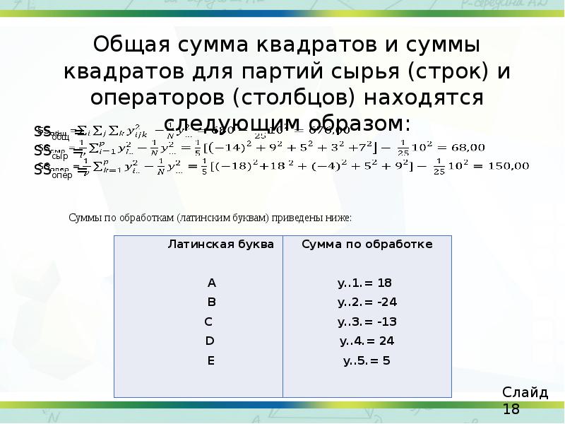 Общая сумма квадратов и суммы квадратов для партий сырья (строк) и