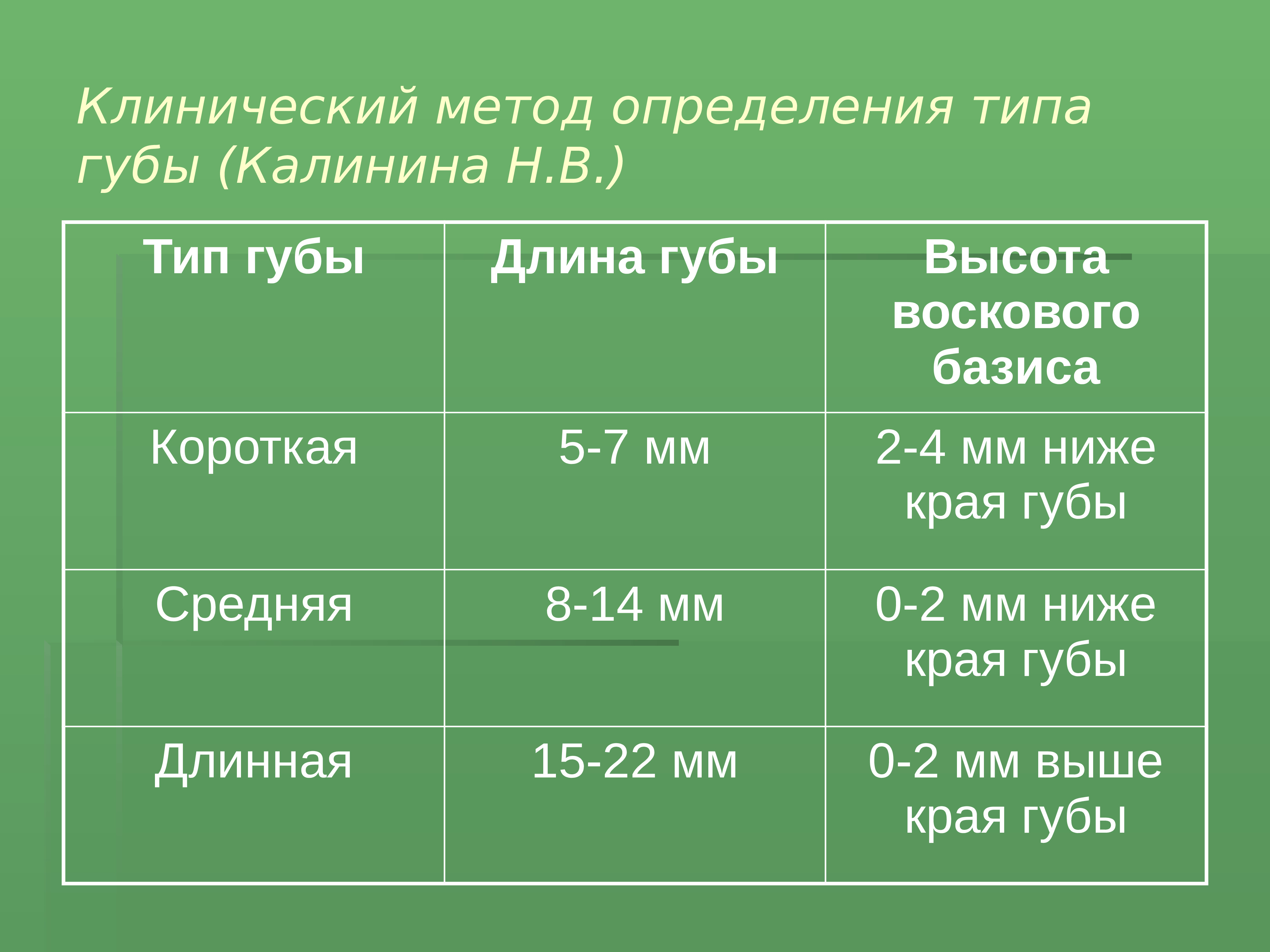 Методы определения вид