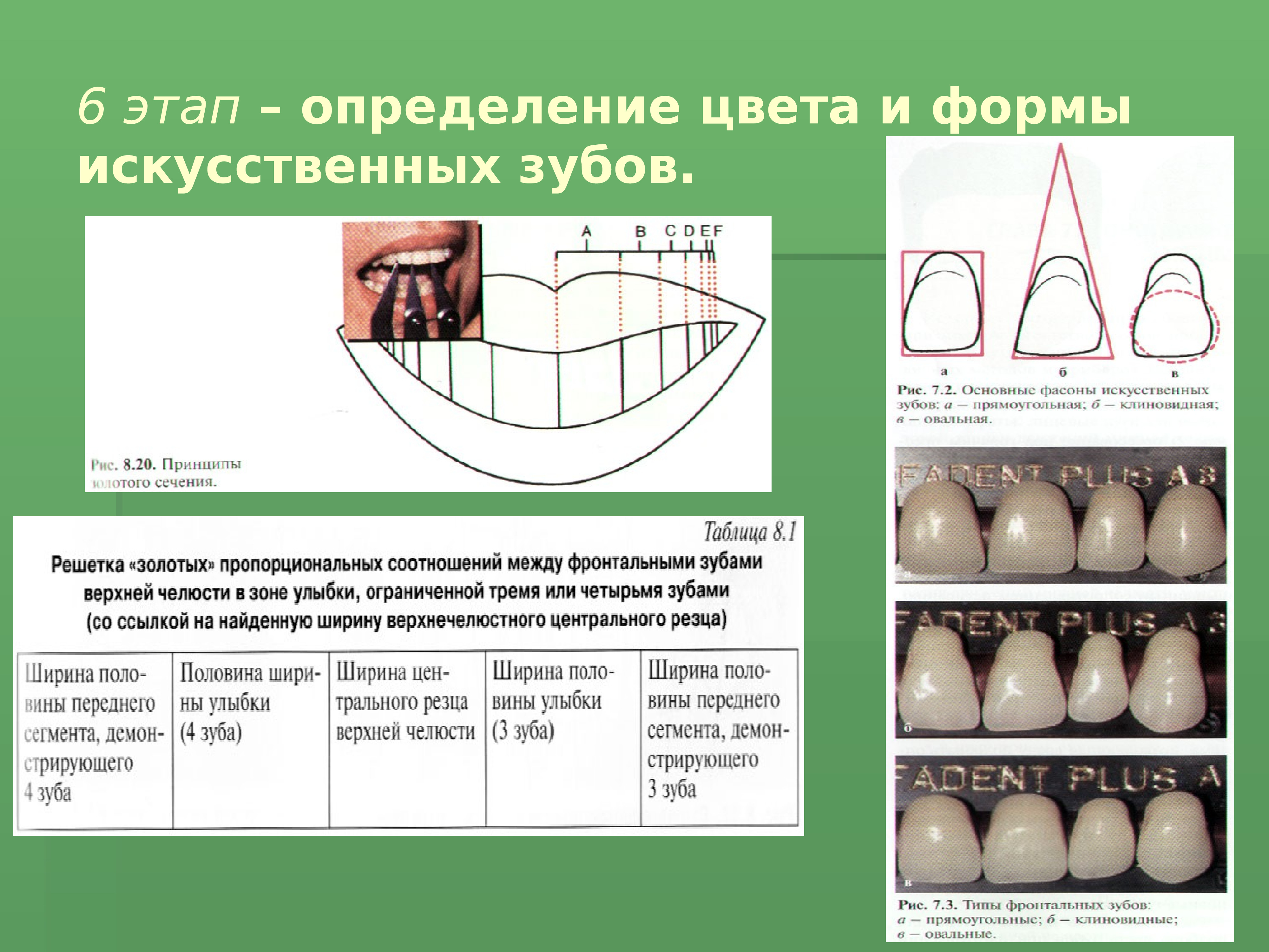 Искусственные зубы презентация