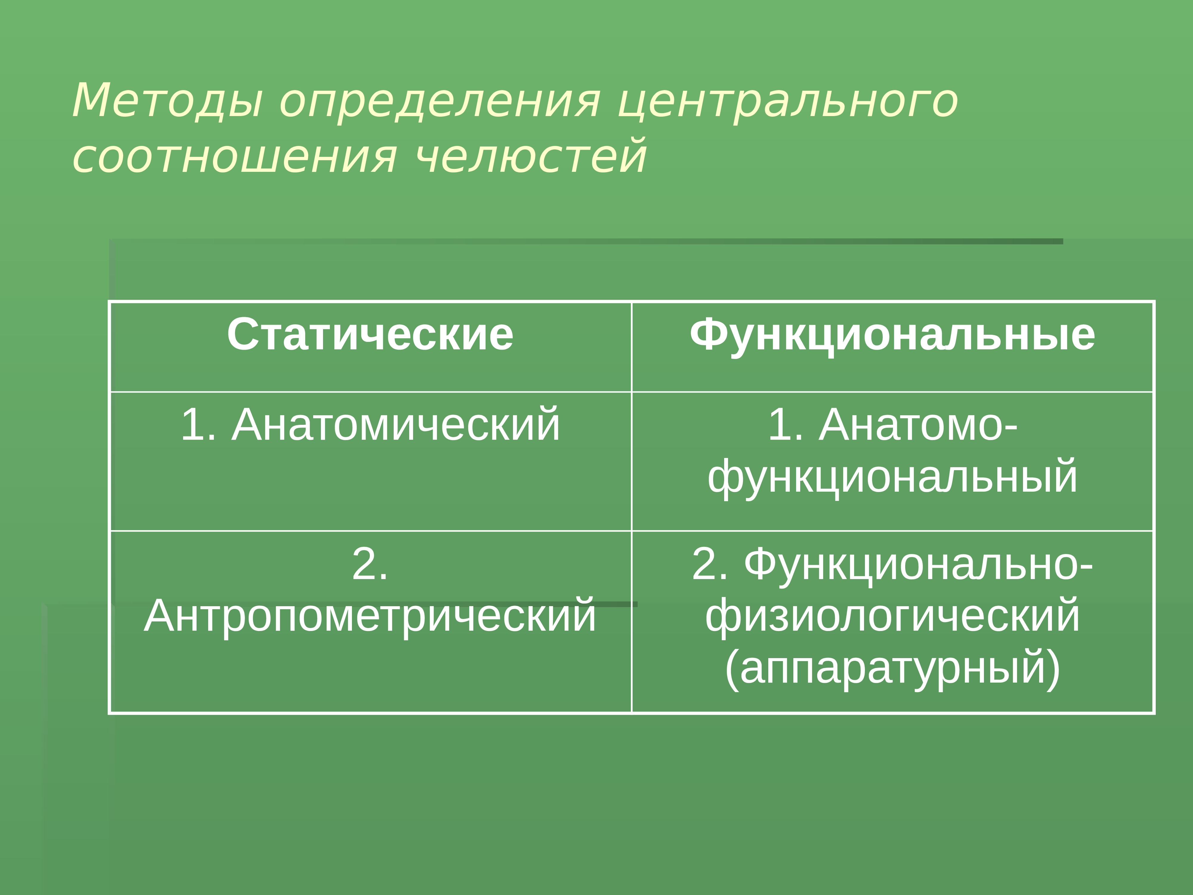 Презентация методы определения центрального соотношения челюстей