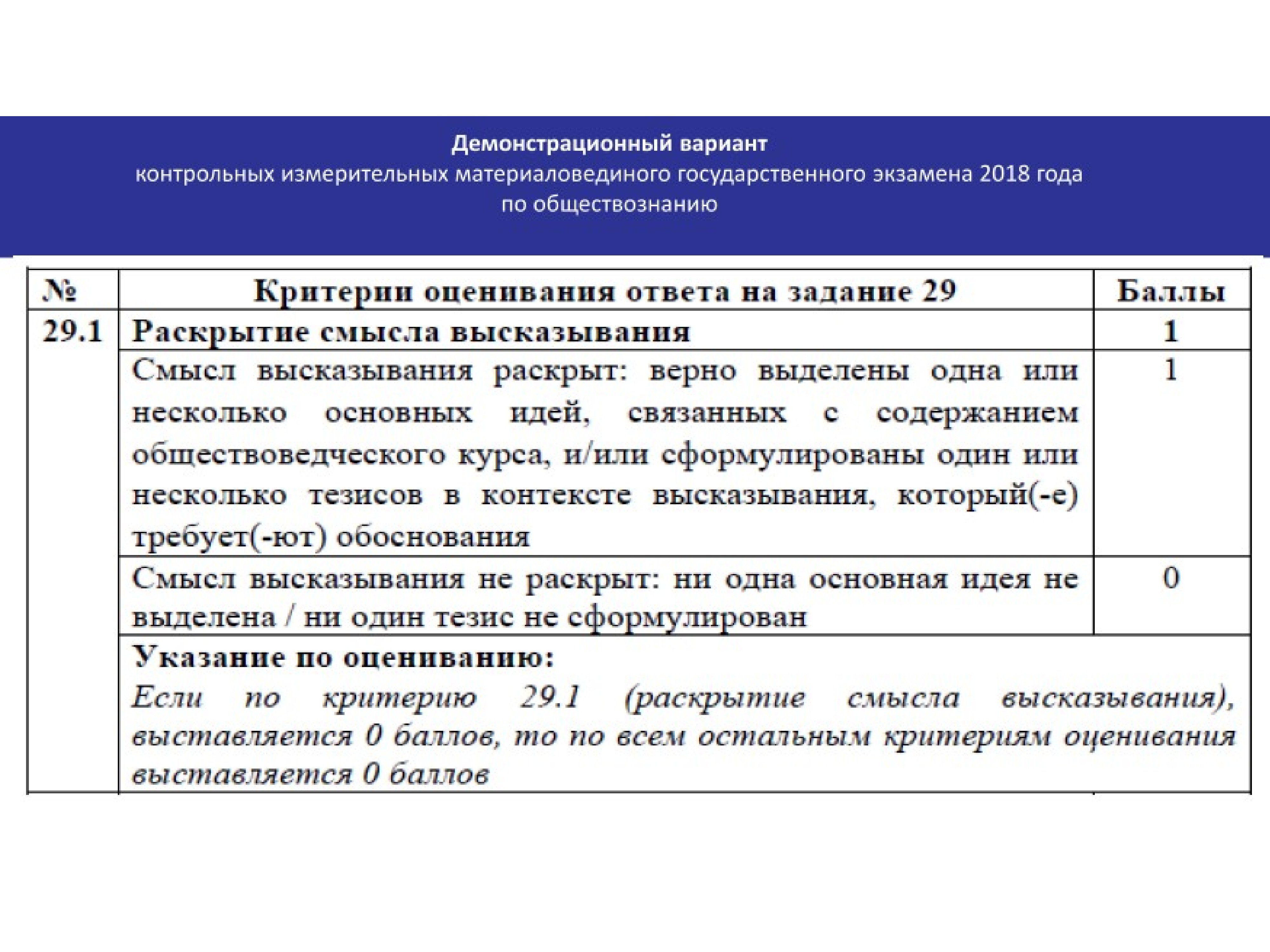 Критерии по обществознанию. Задание 29 Обществознание. План написания 29 задания по обществознанию. 29 Задание ЕГЭ по обществознанию. Критерии оценивания ЕГЭ по обществознанию.