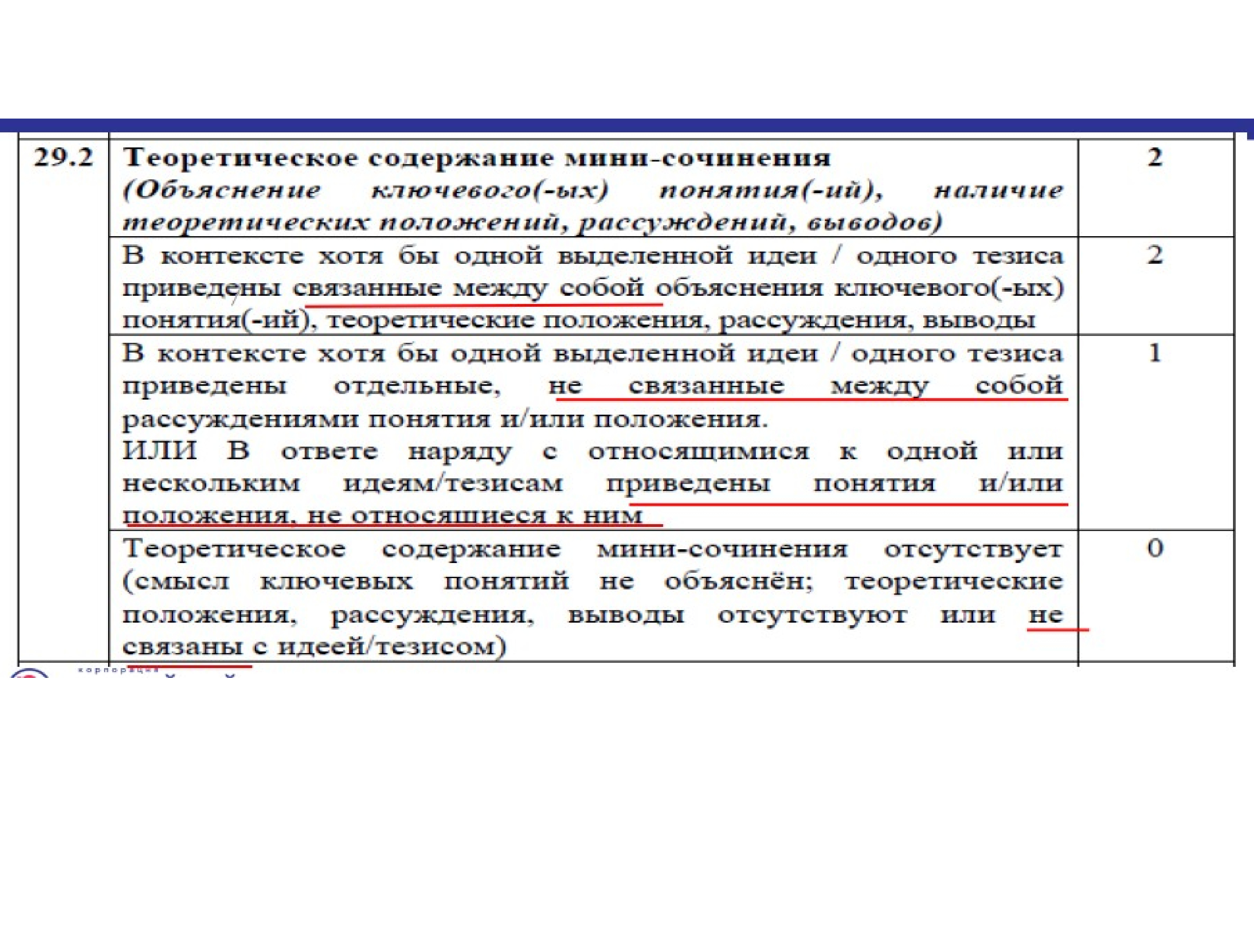 Сочинение по обществознанию 9 класс. План мини сочинения. 29 Задание ЕГЭ Обществознание. Задание по ЕГЭ обществознанию эссе. План написания 29 задания по обществознанию.