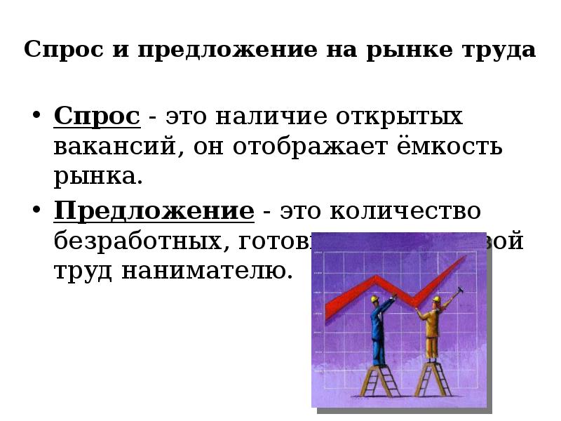 Спрос работников. Рынок труда спрос и предложение на рынке труда. Рынок труда понятие спрос и предложение. Спрос и предложение на рынке. Спро и предложения на рынке.