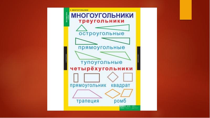 Методика изучения геометрического материала в начальной школе презентация