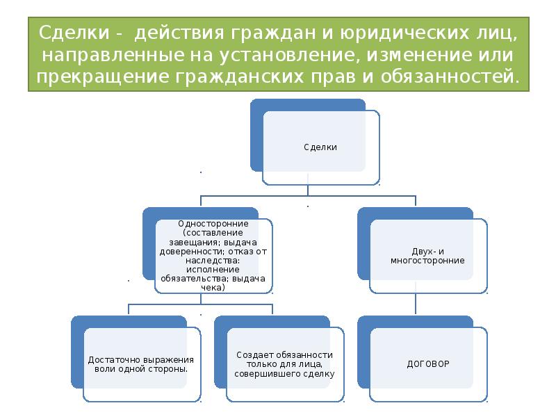 Гражданское право юридические лица презентация