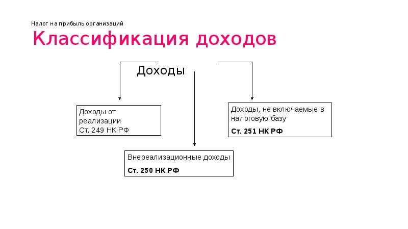 Налог на прибыль банков презентация