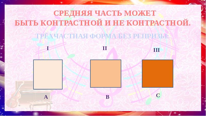 Схема простой трехчастной формы