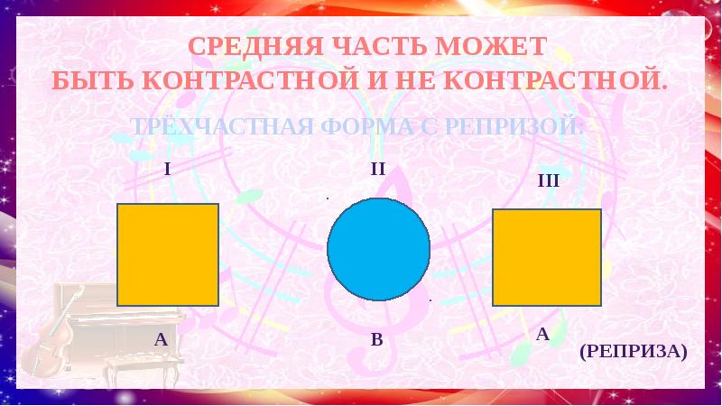 Композиция текста трехчастная. Сложная трехчастная форма. Схема трехчастной формы. Трехчастная музыкальная форма схема. Трехчастная форма в Музыке.