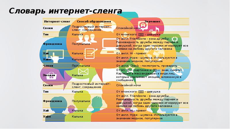 Проект на тему железнодорожный сленг