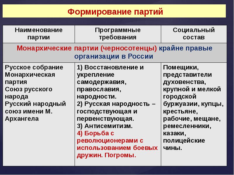 План конспект первая российская революция и политические реформы 1905 1907 гг