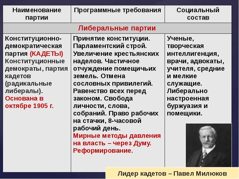 Первая российская революция и политические реформы 1905 1907 гг презентация