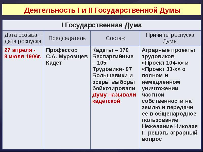 1 российская революция 1905 1907 презентация