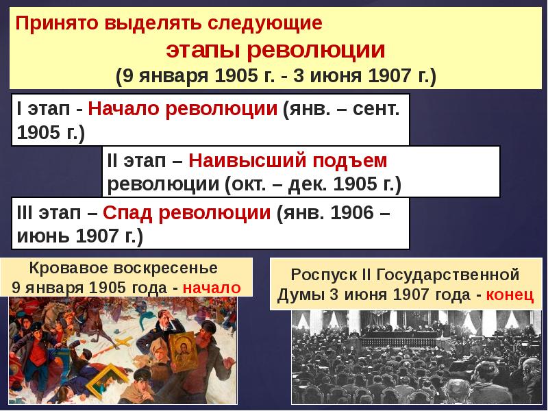 Первая российская революция и политические реформы 1905 1907 презентация 9 класс