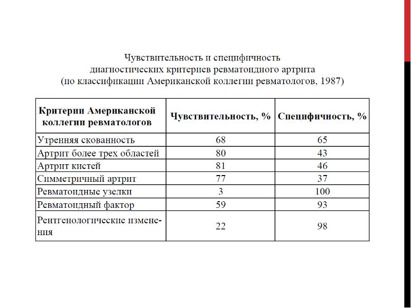 Анализы на ревматоидный артрит